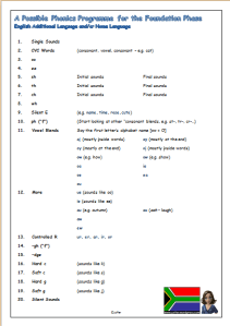 English Additional Language