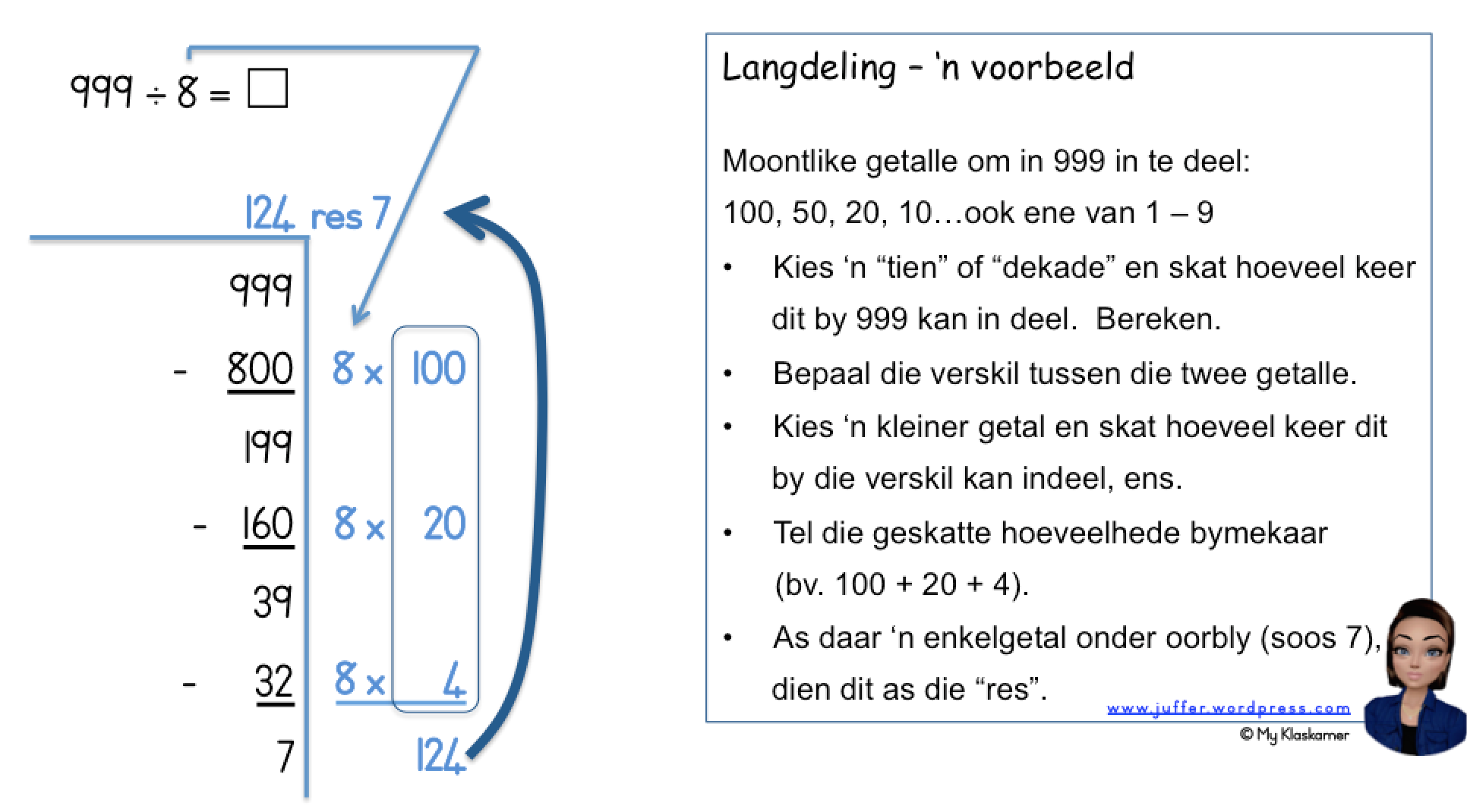 langdeling