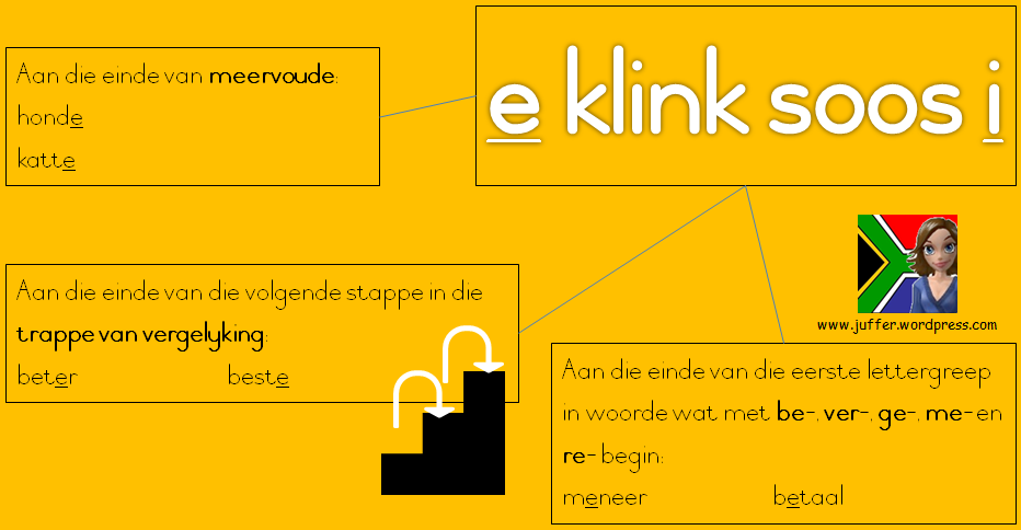 e klink soos i